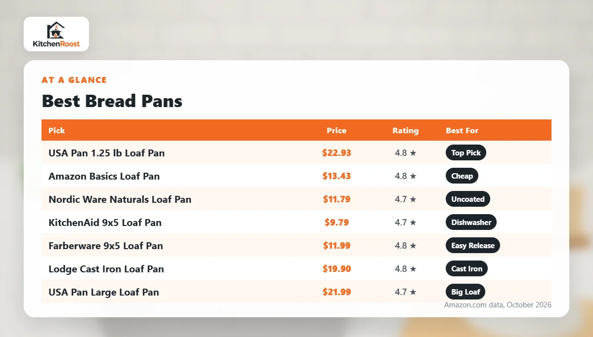 Best bread pan comparison chart