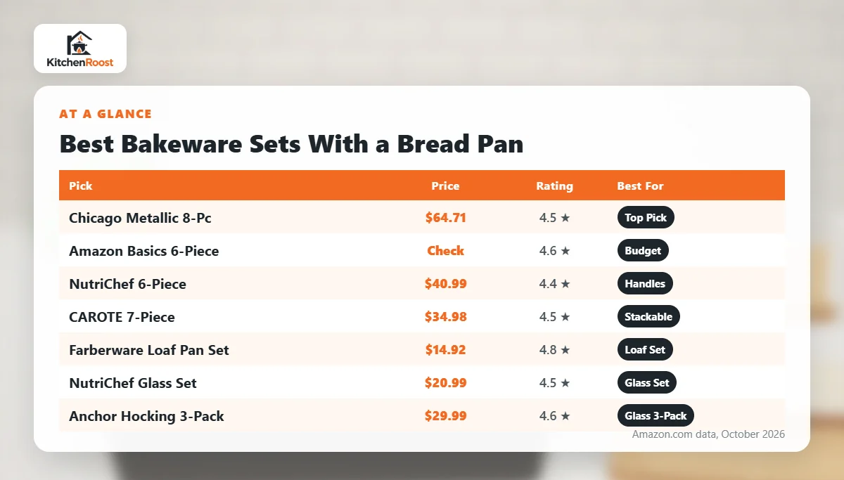 Best bread pan cookware set comparison chart