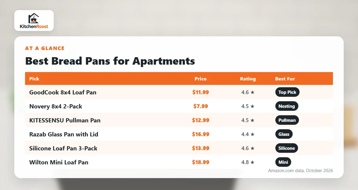 Best bread pan for apartments comparison chart