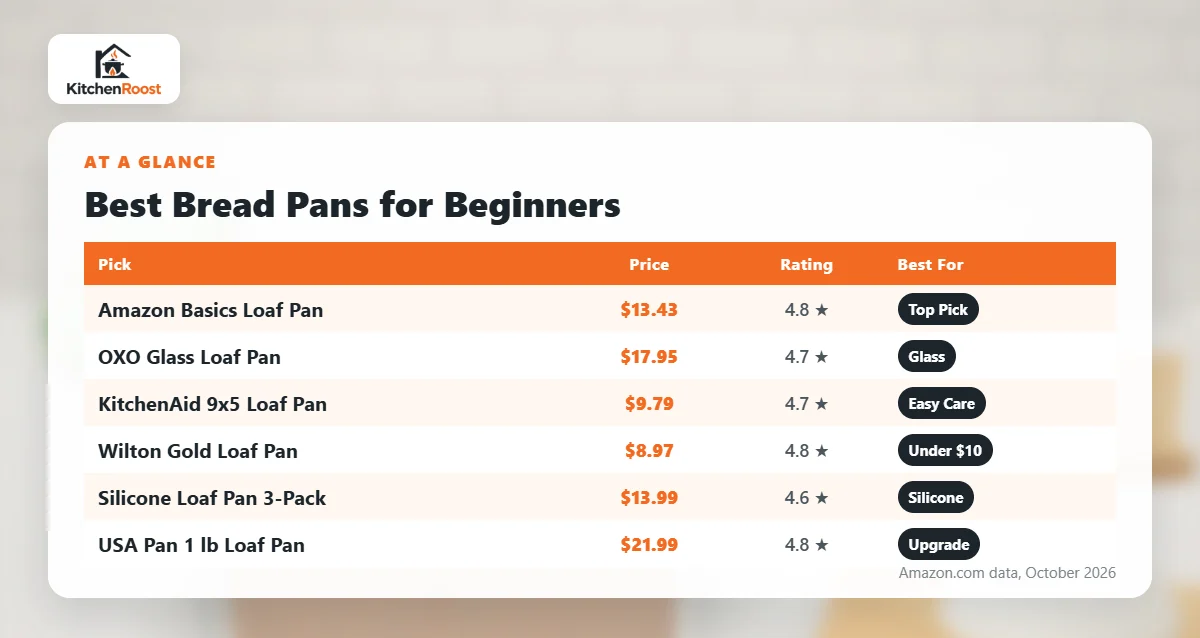 Best bread pan for beginners comparison chart