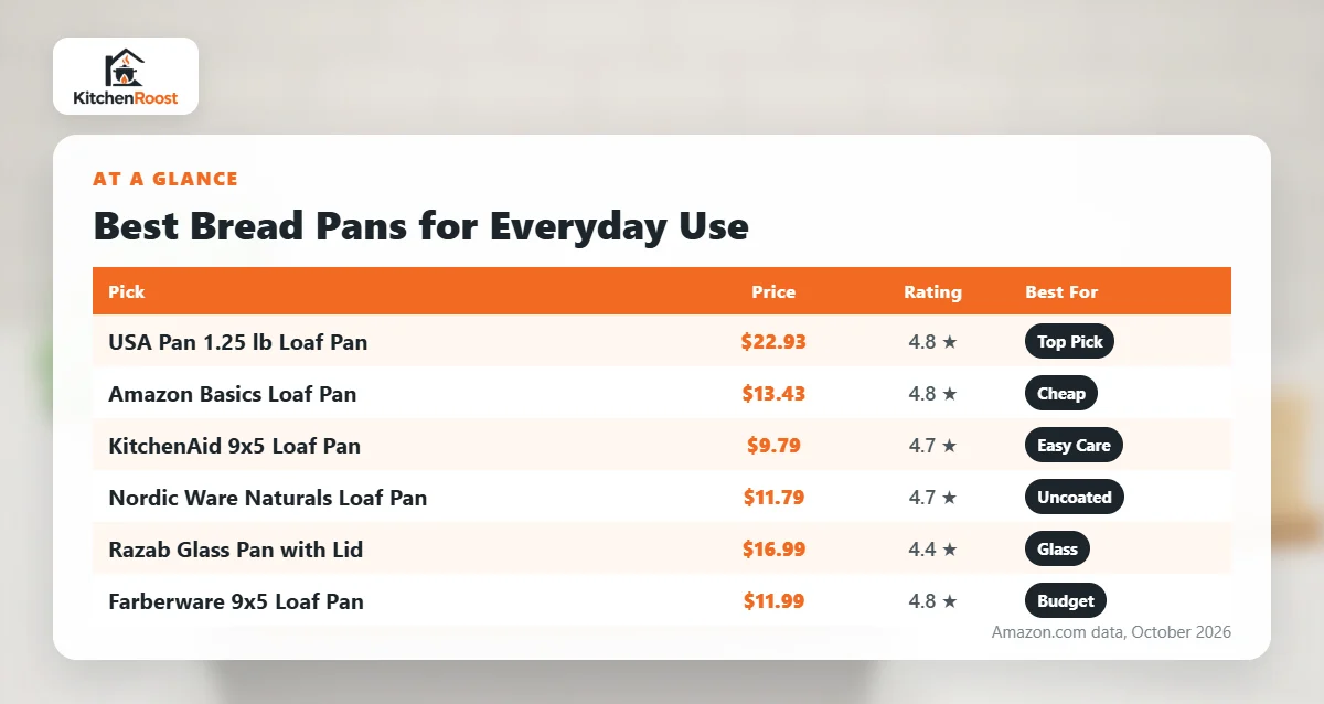 Best bread pan for everyday use comparison chart