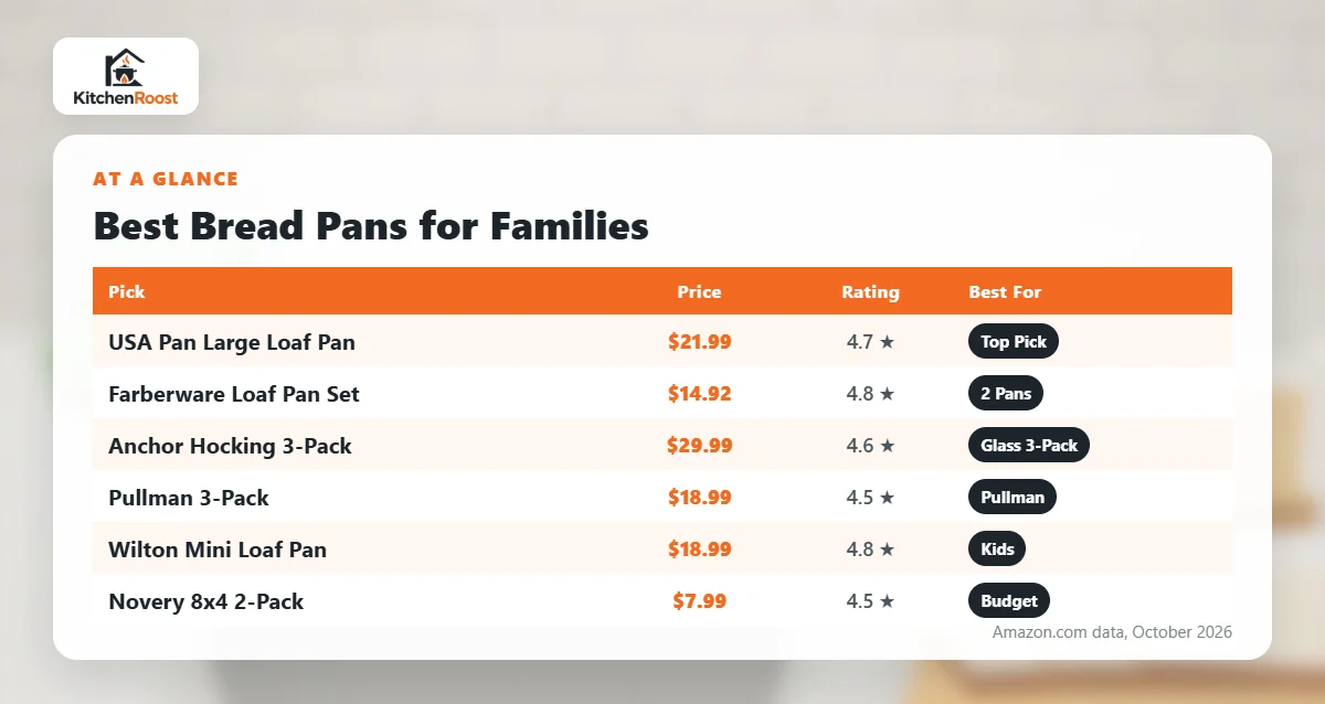 Best bread pan for families comparison chart