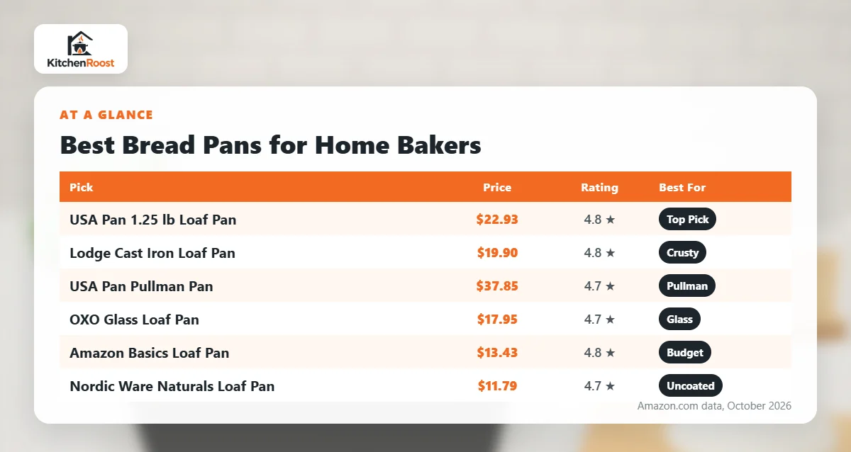 Best bread pan for home comparison chart