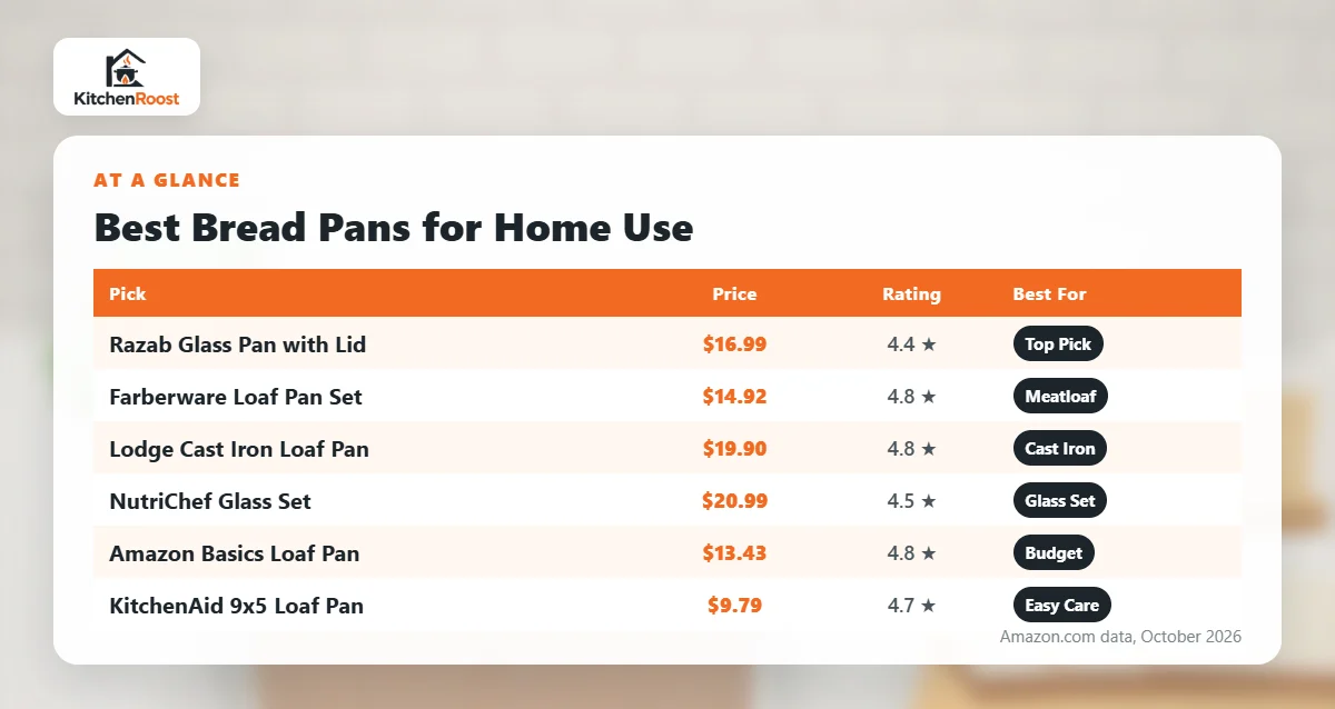 Best bread pan for home use comparison chart