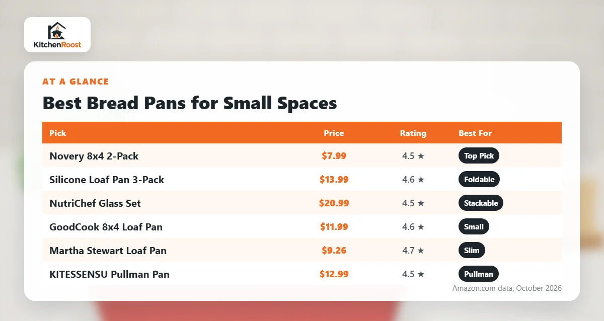 Best bread pan for small spaces comparison chart