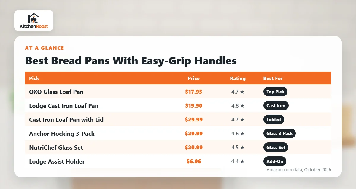 Best bread pan handle comparison chart