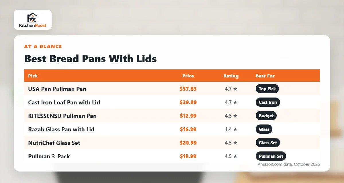 Best bread pan lid comparison chart
