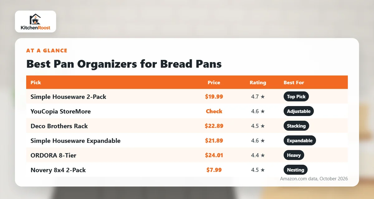 Best bread pan pan organizer comparison chart