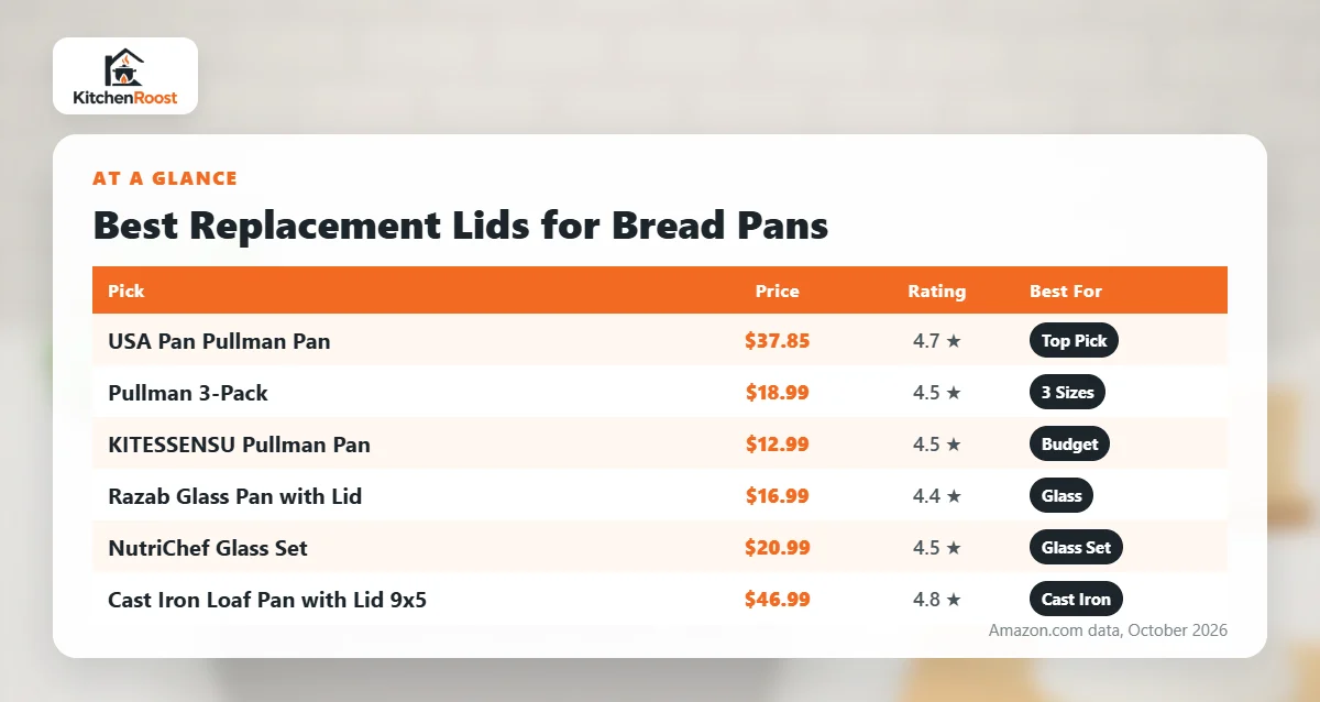 Best bread pan replacement lid comparison chart