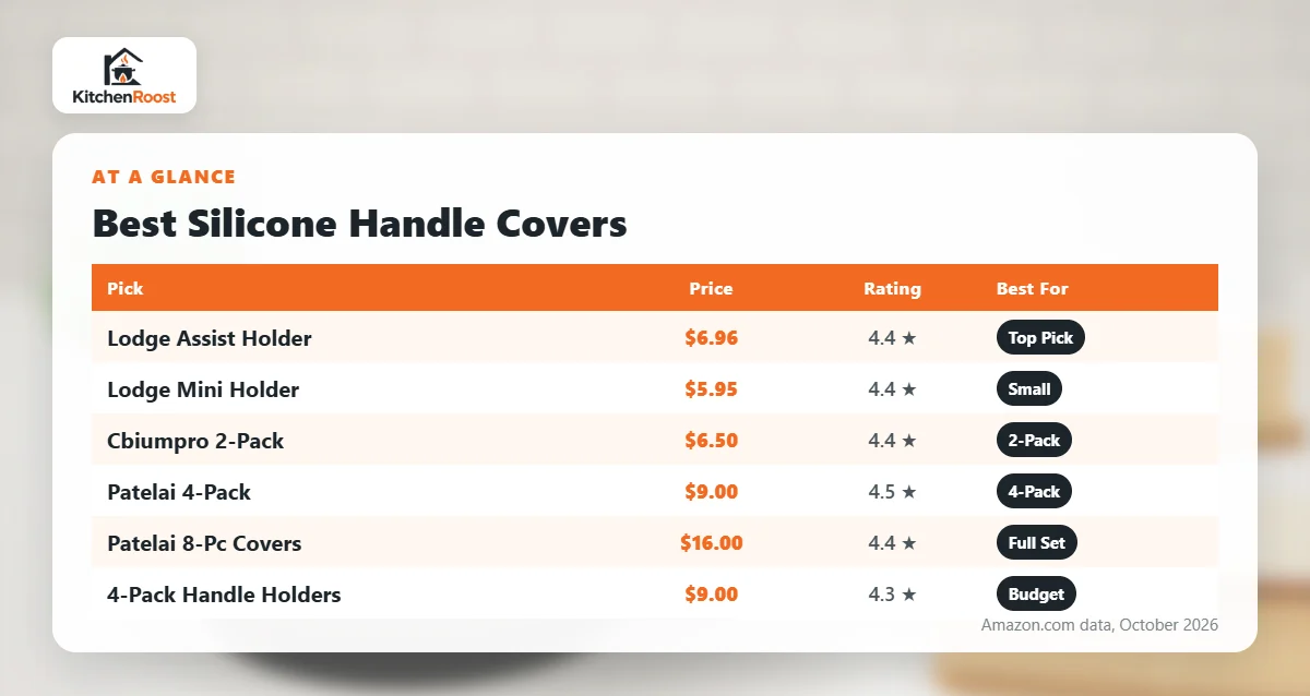 Best bread pan silicone handle cover comparison chart