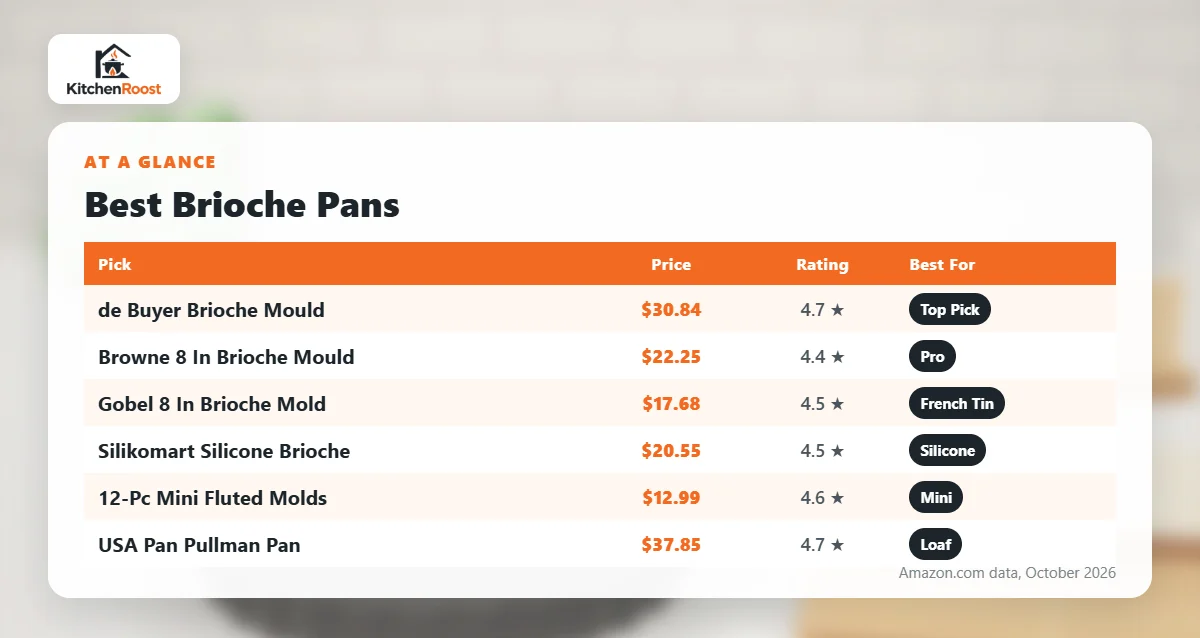 Best brioche pan comparison chart