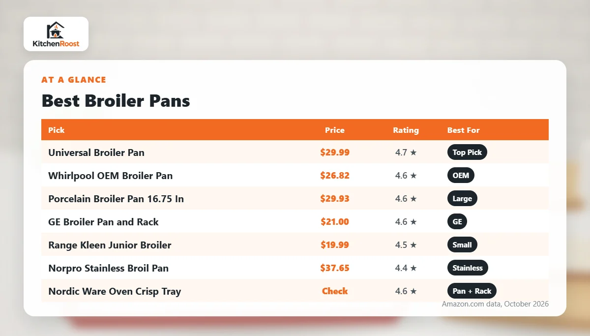Best broiler pan comparison chart