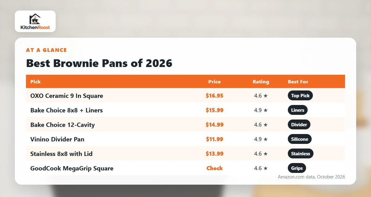 Best brownie pan 2026 comparison chart