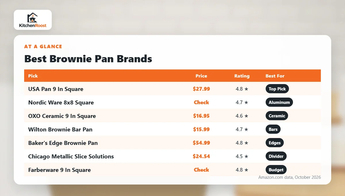 Best brownie pan brands comparison chart
