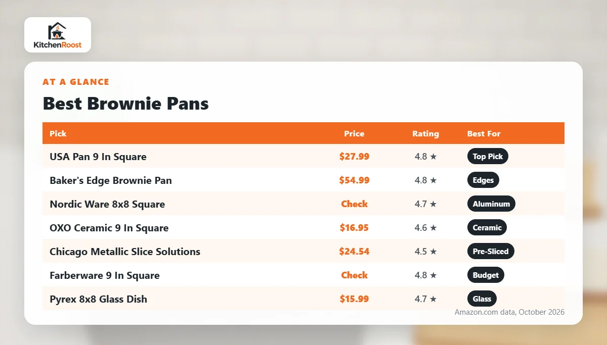 Best brownie pan comparison chart