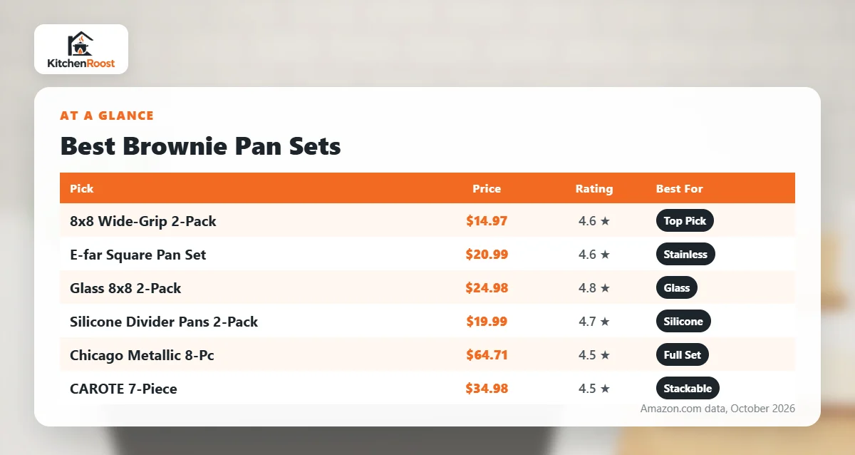 Best brownie pan cookware set comparison chart