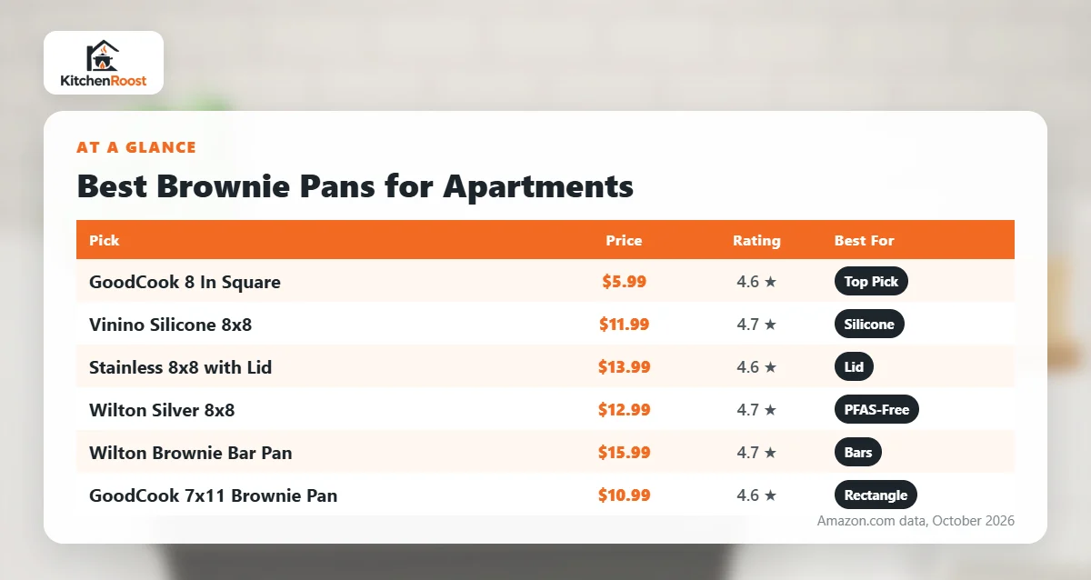 Best brownie pan for apartments comparison chart