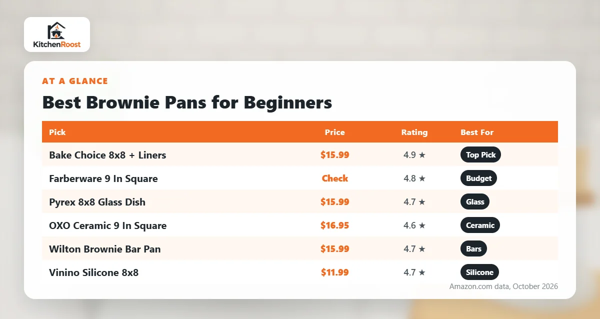 Best brownie pan for beginners comparison chart
