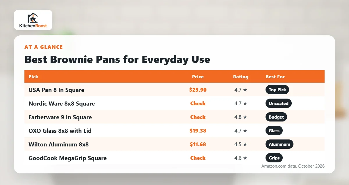Best brownie pan for everyday use comparison chart