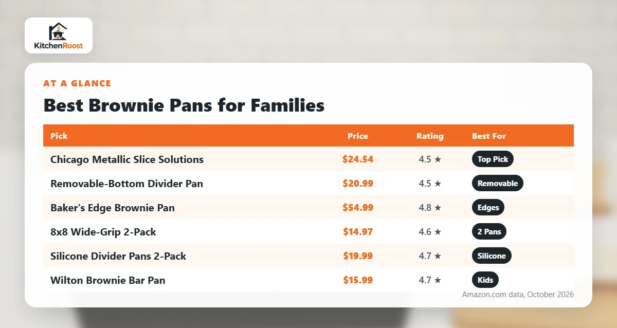 Best brownie pan for families comparison chart