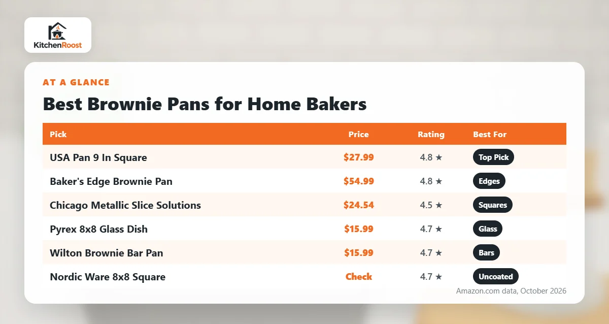 Best brownie pan for home comparison chart