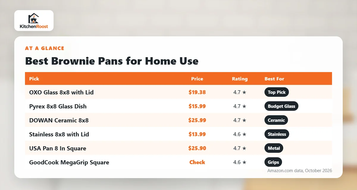 Best brownie pan for home use comparison chart