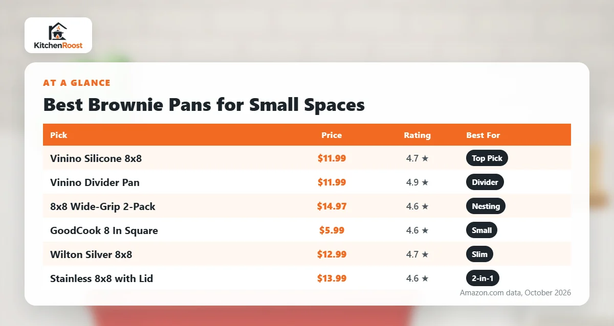 Best brownie pan for small spaces comparison chart