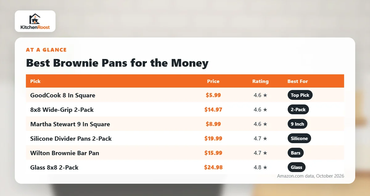 Best brownie pan for the money comparison chart