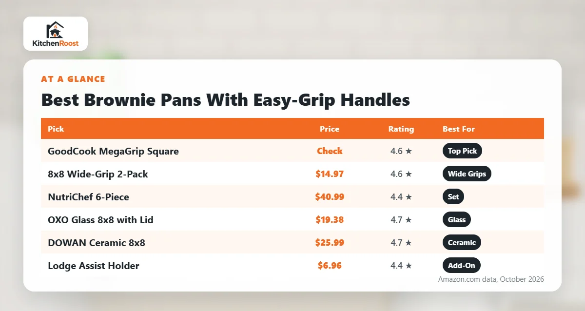 Best brownie pan handle comparison chart