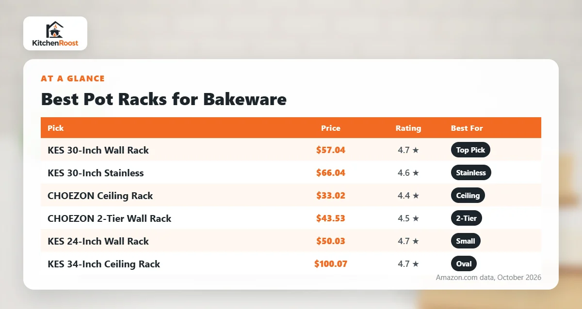 Best brownie pan pot rack comparison chart
