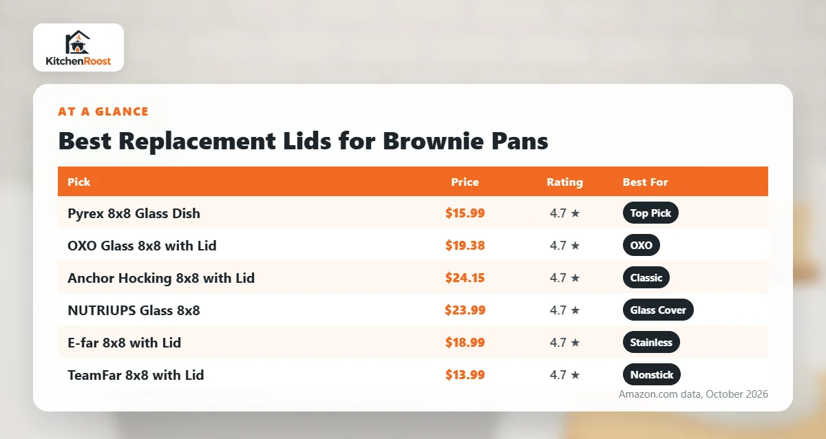 Best brownie pan replacement lid comparison chart
