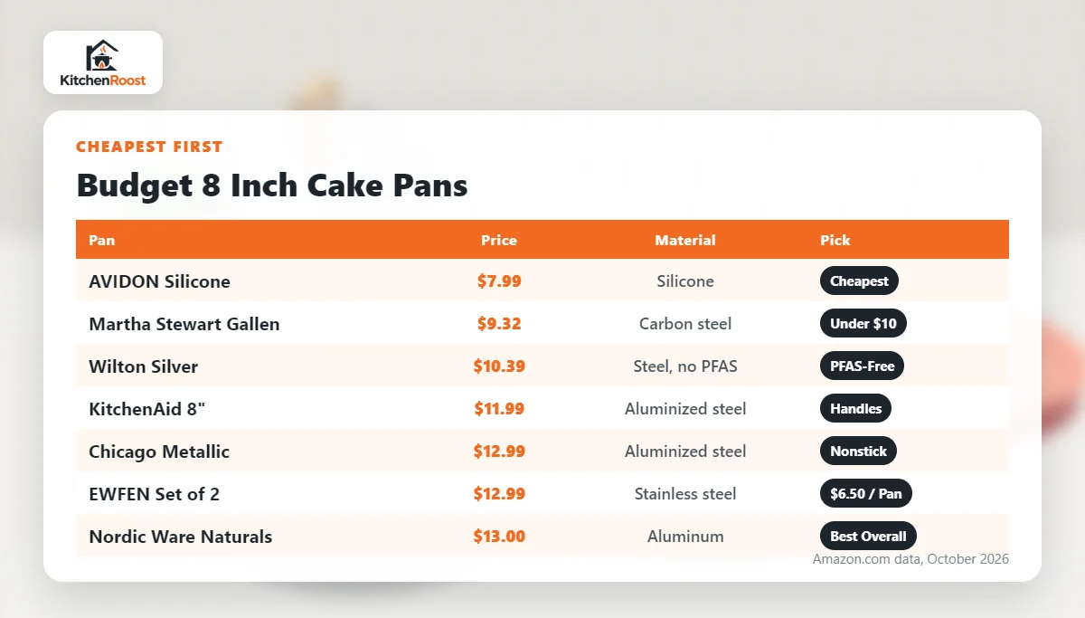 Budget 8 inch cake pans by price