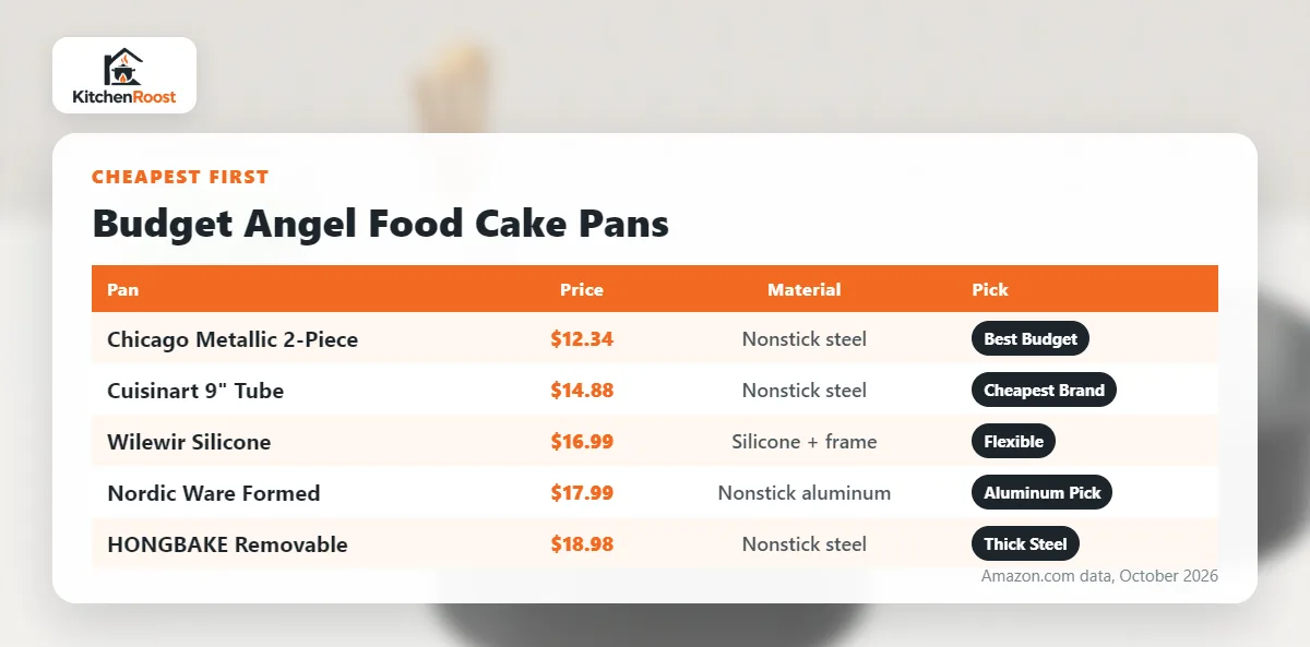 Budget angel food cake pans by price