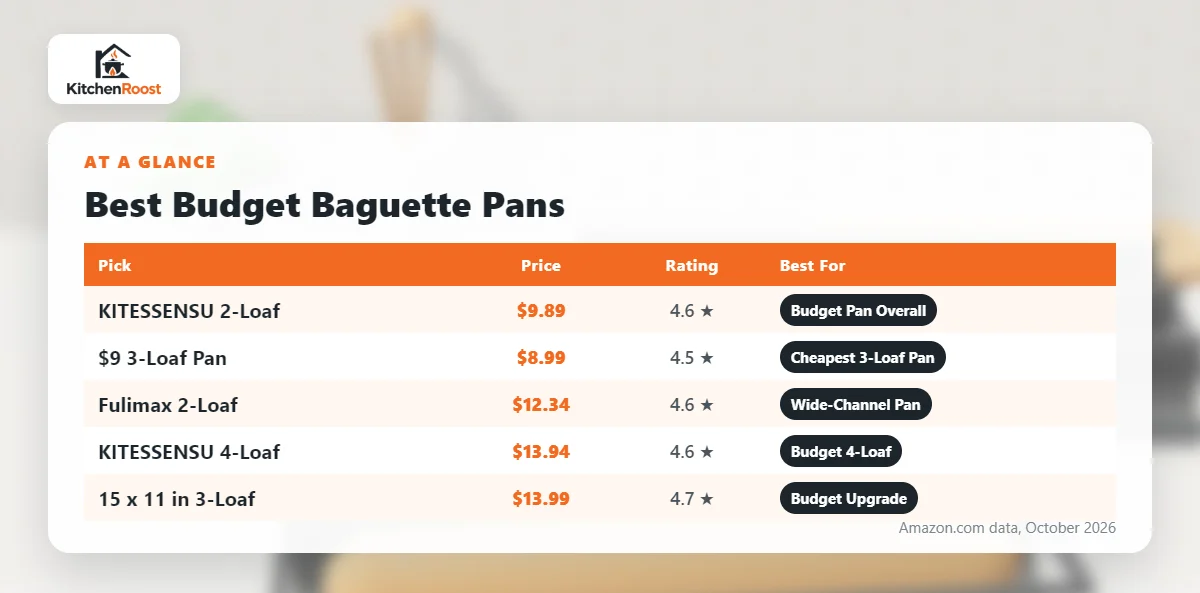 Best budget baguette pan comparison chart