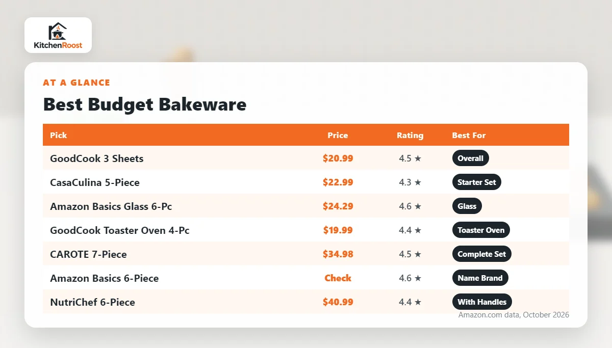 Best budget bakeware comparison chart
