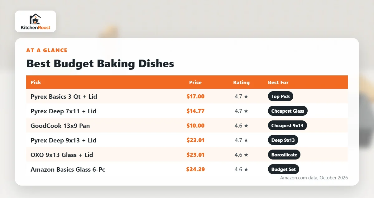 Best budget baking dish comparison chart