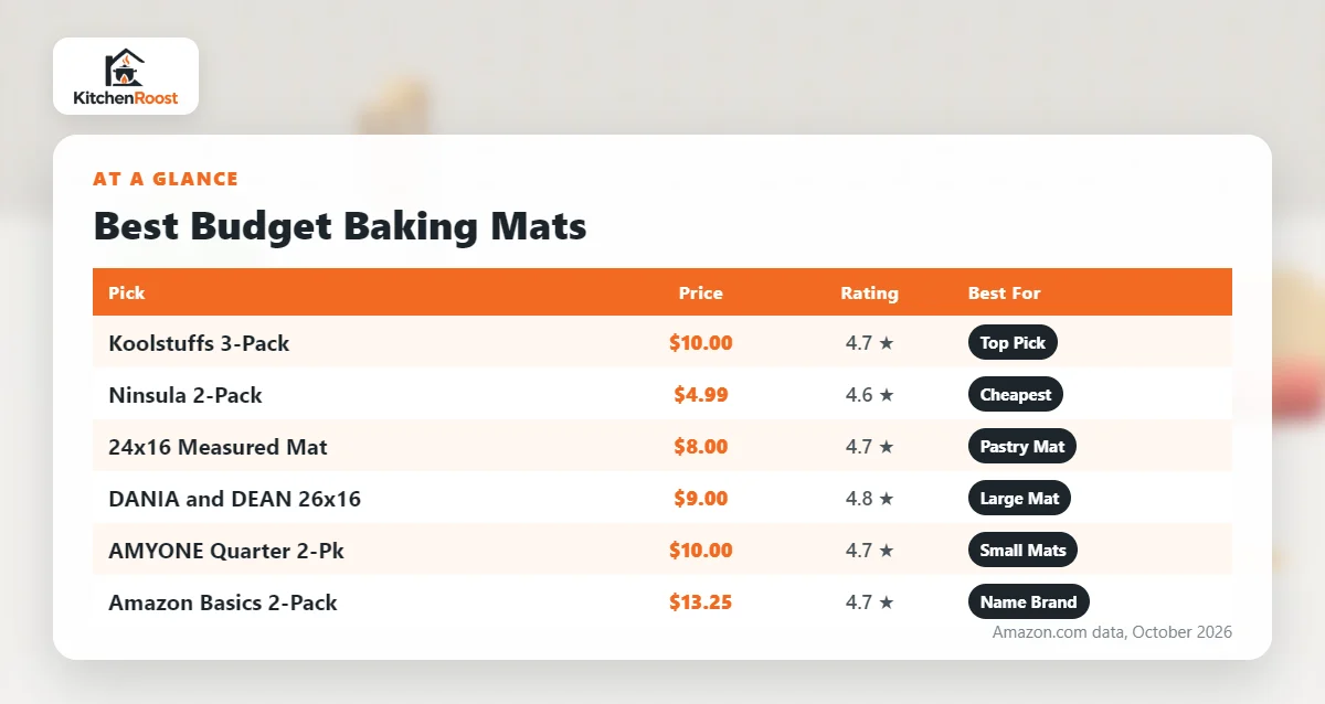 Best budget baking mat comparison chart