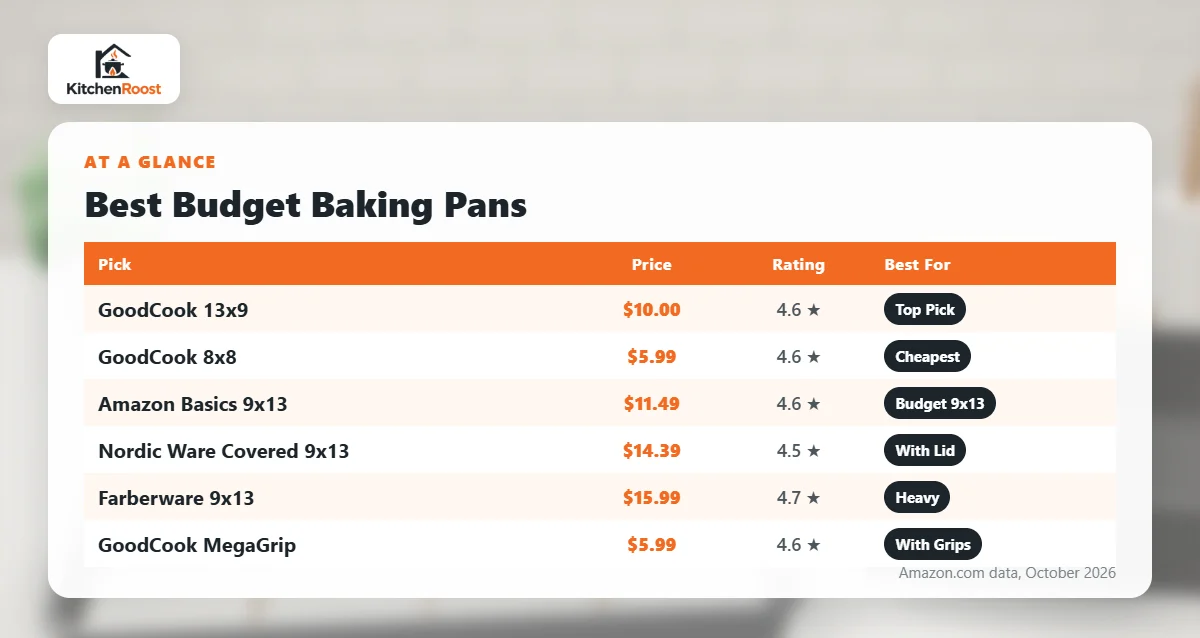 Best budget baking pan comparison chart
