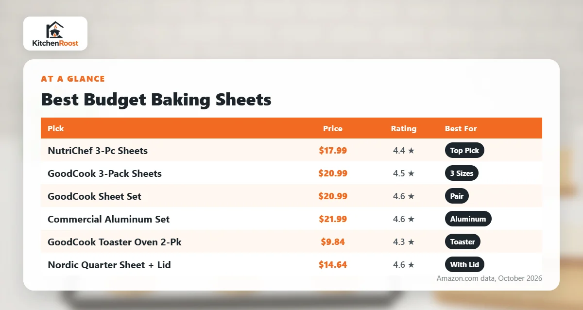 Best budget baking sheet comparison chart