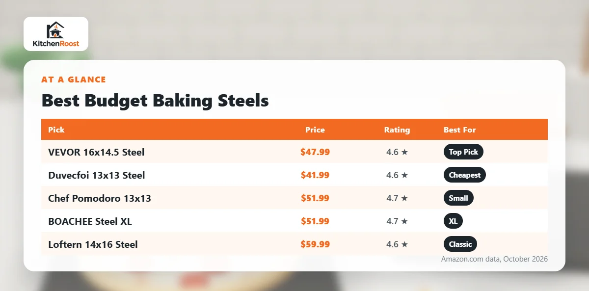 Best budget baking steel comparison chart