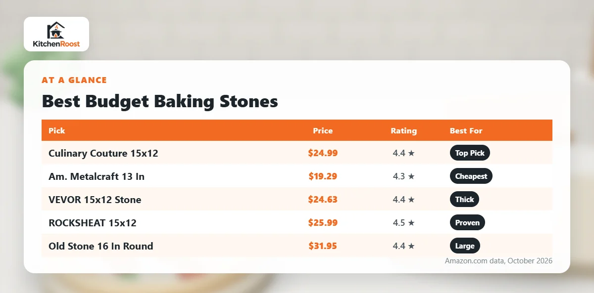 Best budget baking stone comparison chart