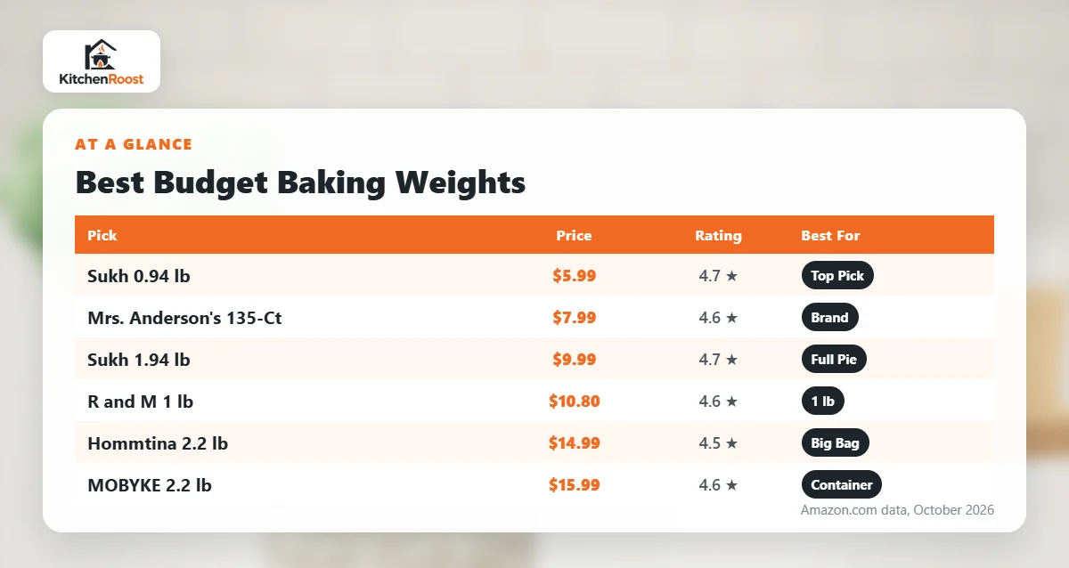 Best budget baking weights comparison chart