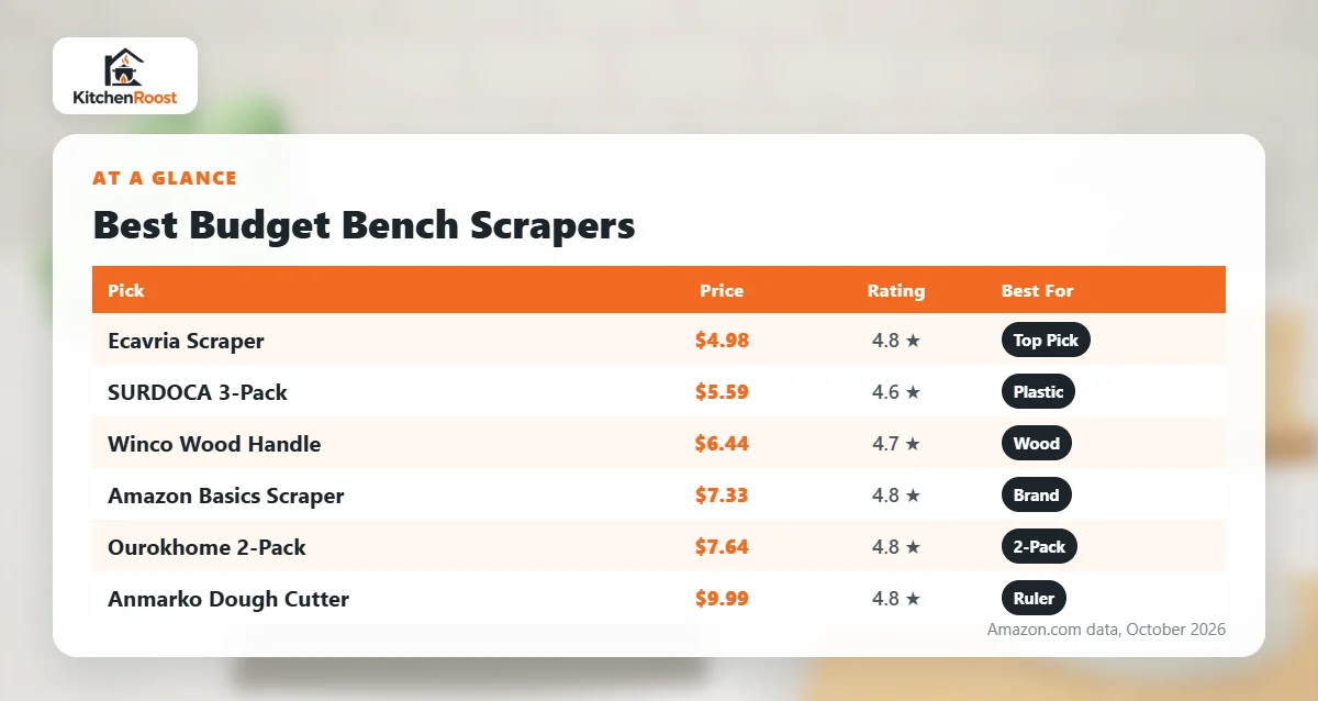 Best budget bench scraper comparison chart