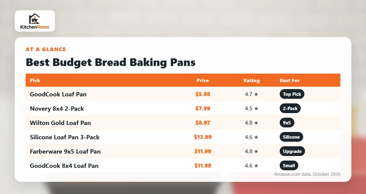 Best budget bread baking pan comparison chart