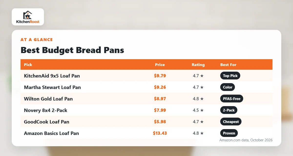 Best budget bread pan comparison chart