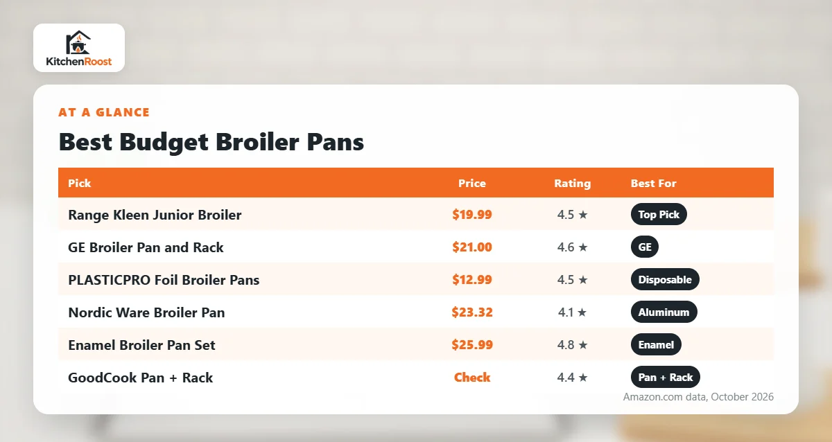 Best budget broiler pan comparison chart