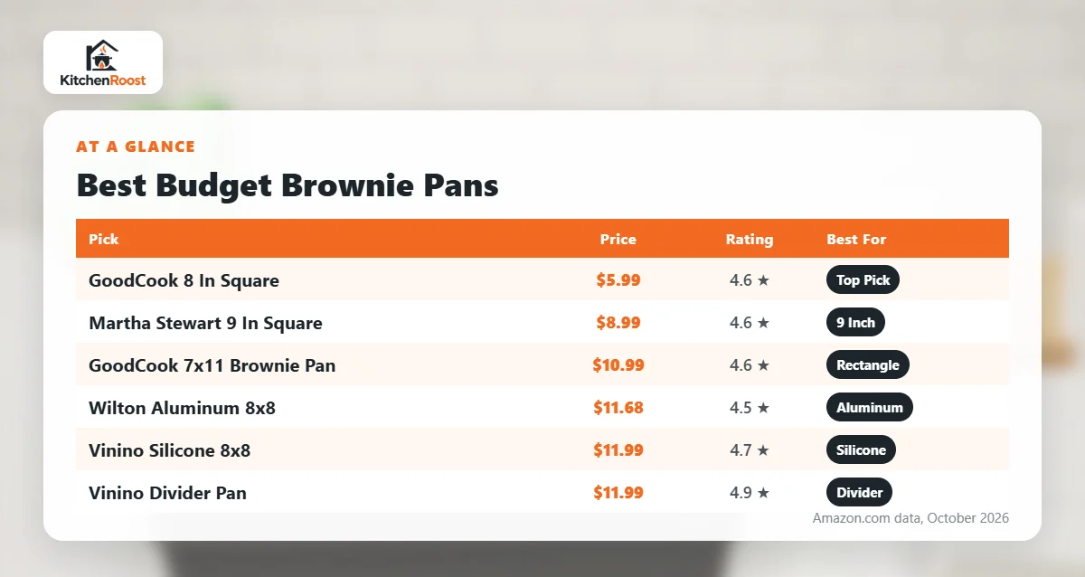 Best budget brownie pan comparison chart