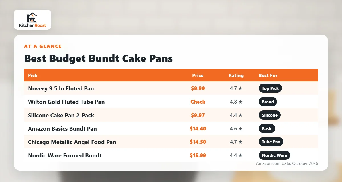 Best budget bundt cake pan comparison chart