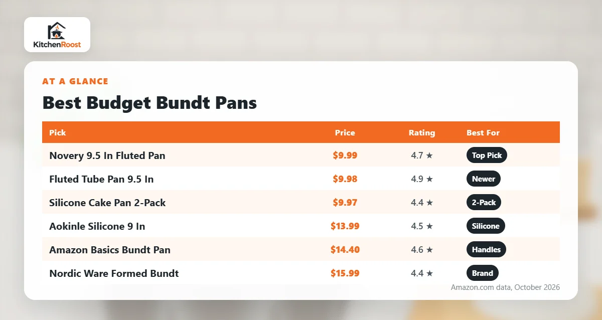 Best budget bundt pan comparison chart