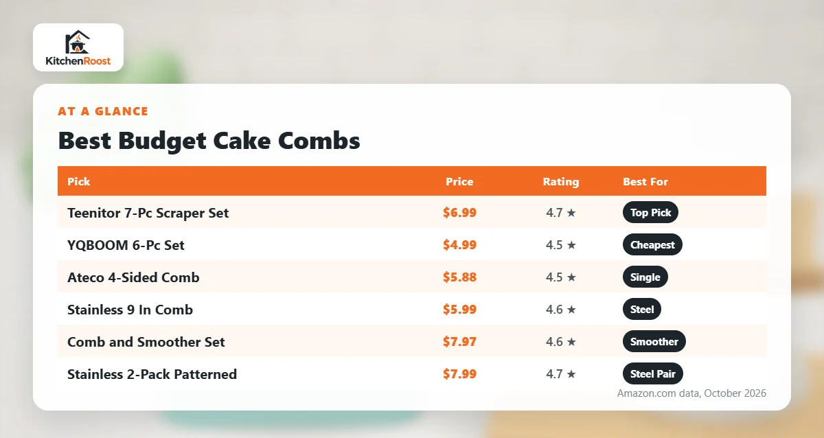 Best budget cake comb comparison chart